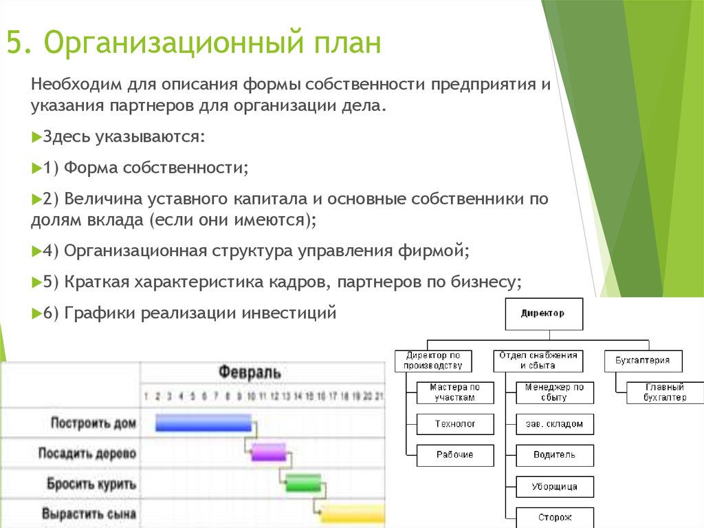 Организационный план бизнес плана готовый