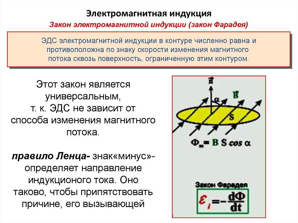 Закон электромагнитной индукции презентация