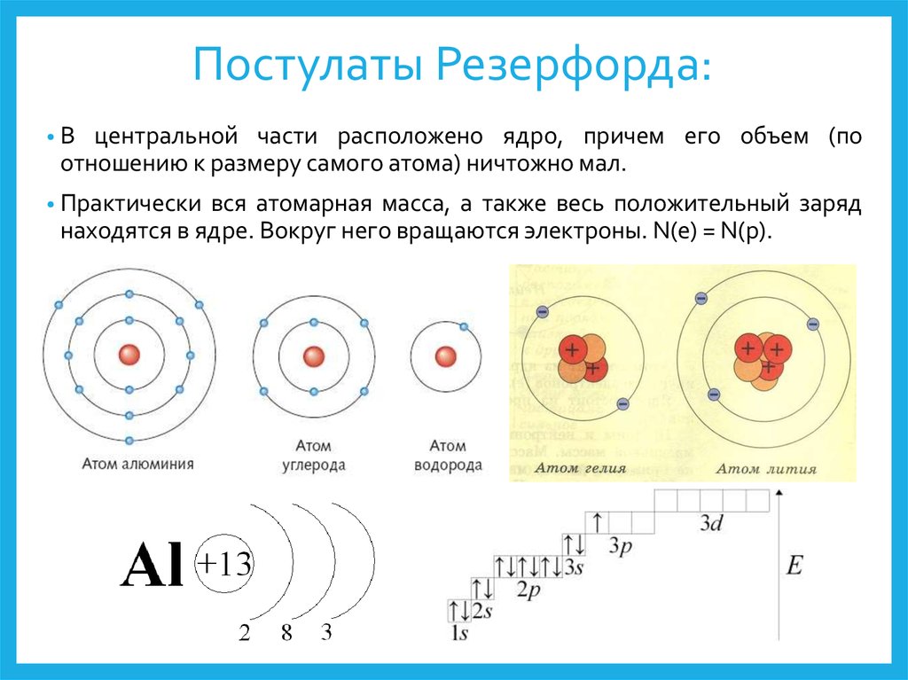 На рисунке представлена модель атома гелия сколько электронов содержится в нейтральном атоме гелия