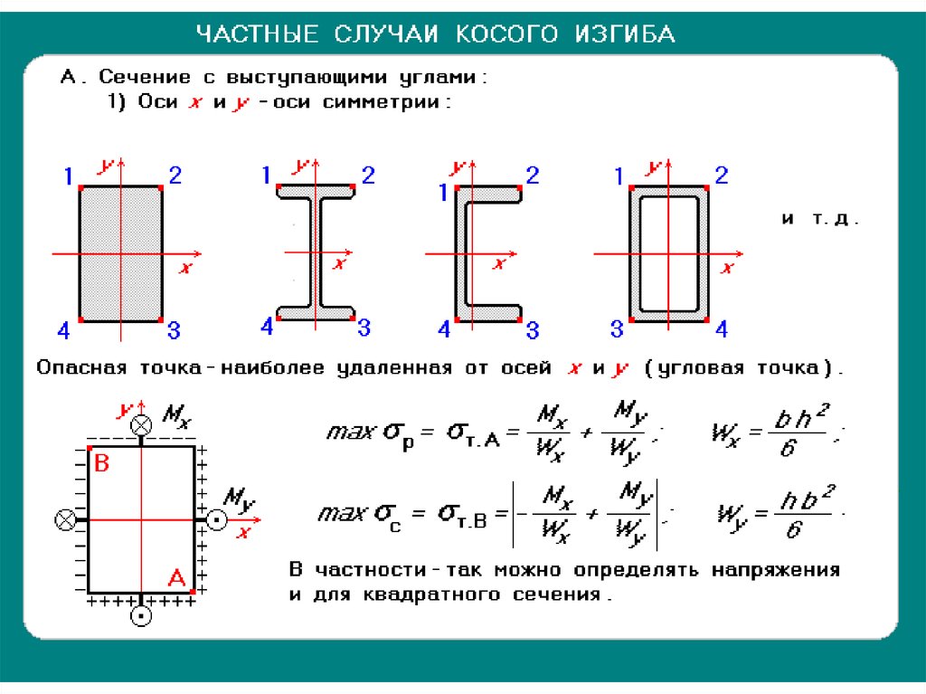 Если изображенная на рисунке деталь имеет стандартизованные размеры поперечного сечения