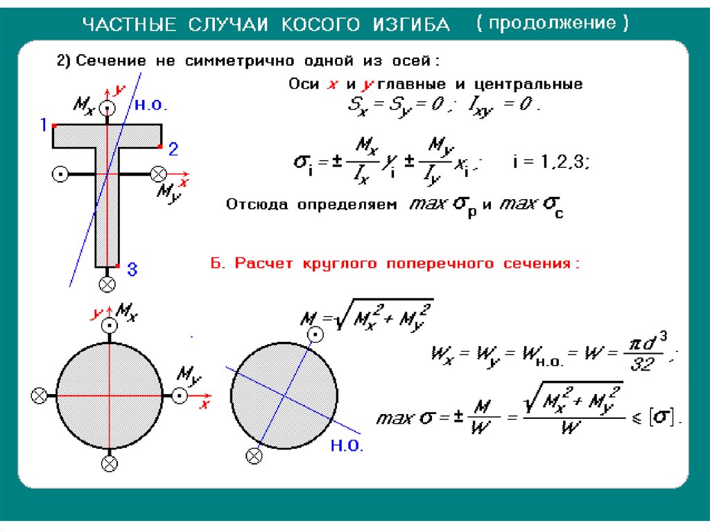 Образец диаметром 25 миллиметров разрушился при испытании на кручение при крутящем моменте 175