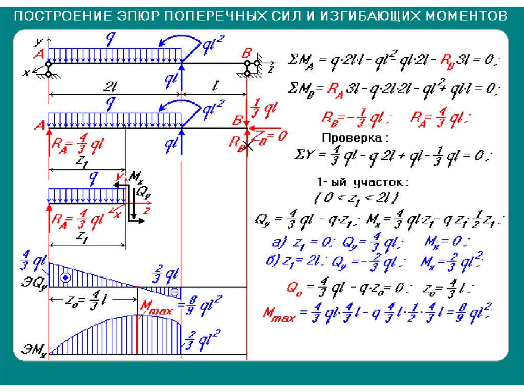 Эпюра изгибающих моментов м верна на рисунке m1 m2