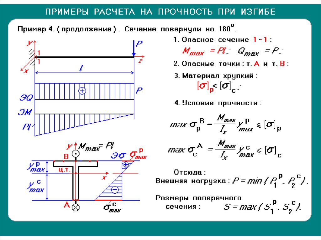 На рисунке показан стержень работающий на кручение