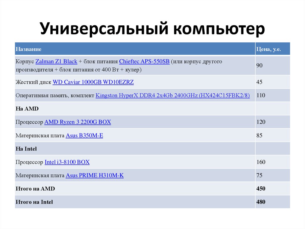 Поколение 2020 как называется