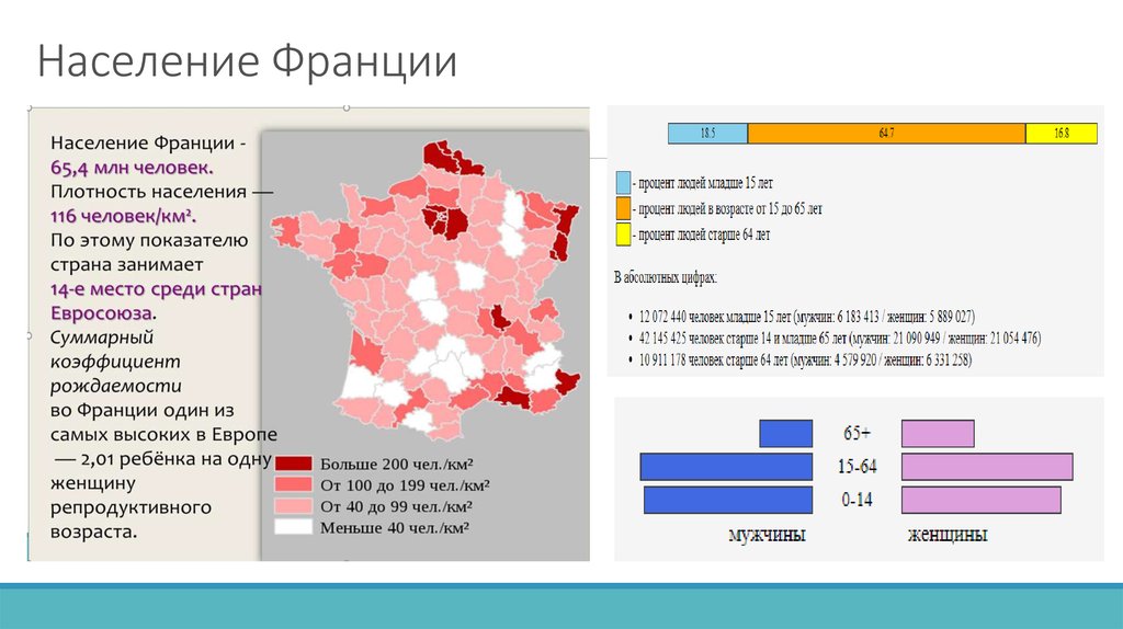 Особенности населения франции