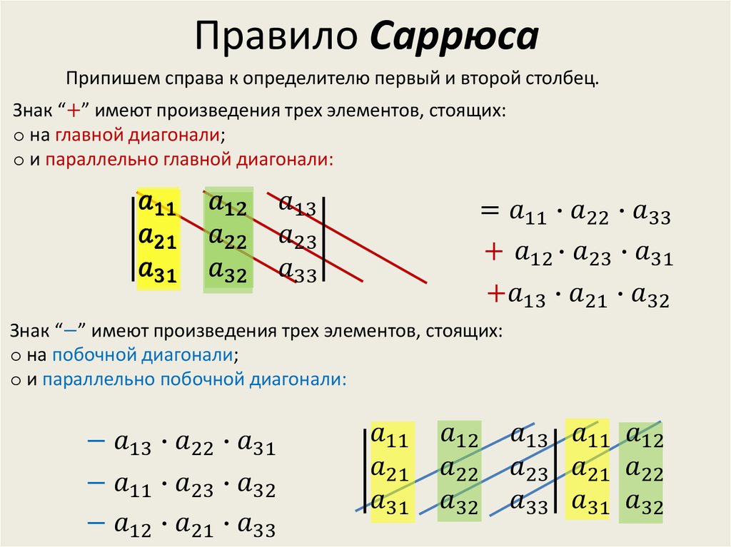 Метод определителей