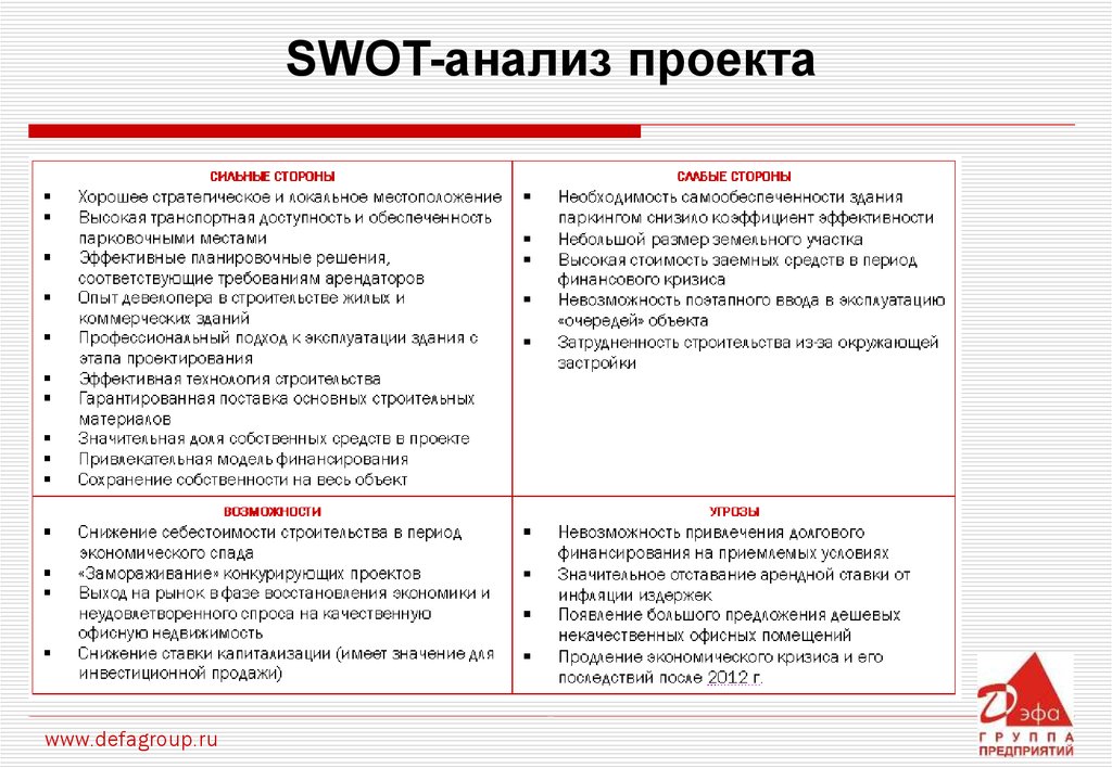 Устав проекта шаблон pmi