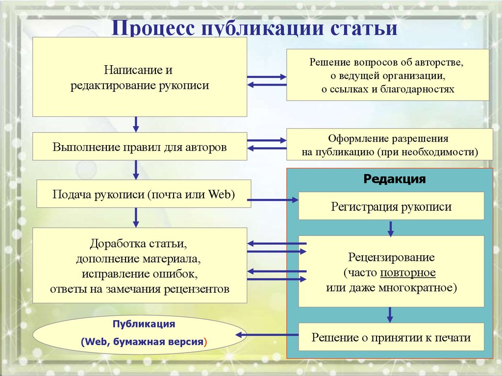 Развернутый план научной статьи