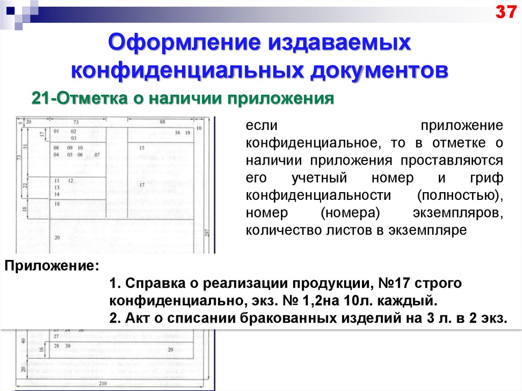 Правила оформления документов