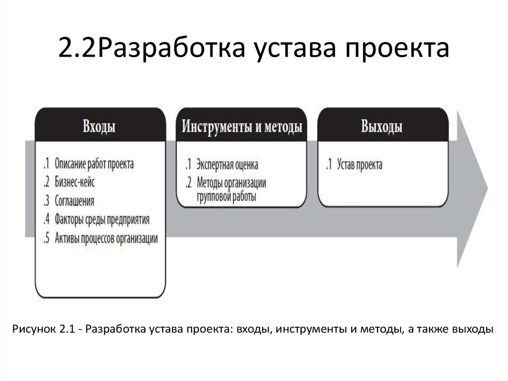 Структурная схема устава проекта должна содержать следующие элементы