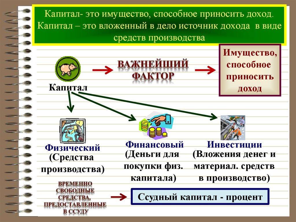 Виды доходов схема