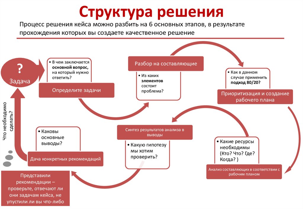 Управление проектами кейс практического обучения учебное пособие