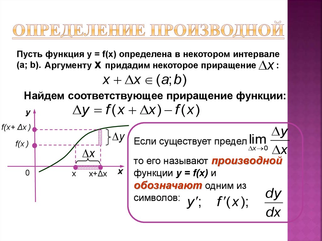 Определение производной первого порядка. Производная и дифференциал функции. Производная через приращение функции. Производная функции через дифференциал. Первая производная функции определяет....