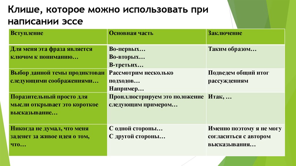 План эссе по обществознанию 8 класс