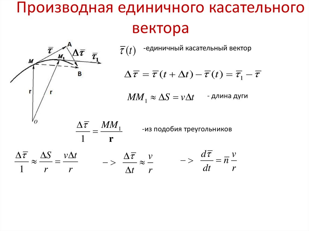 Градиент радиуса