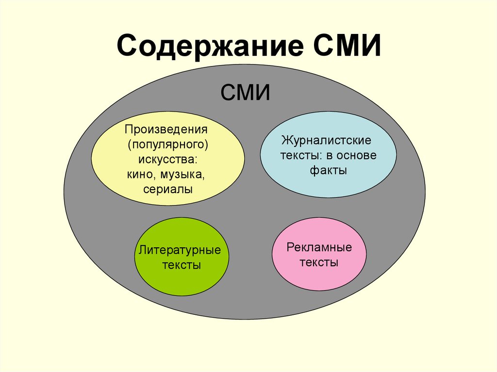 Роль фотографии в современном мире