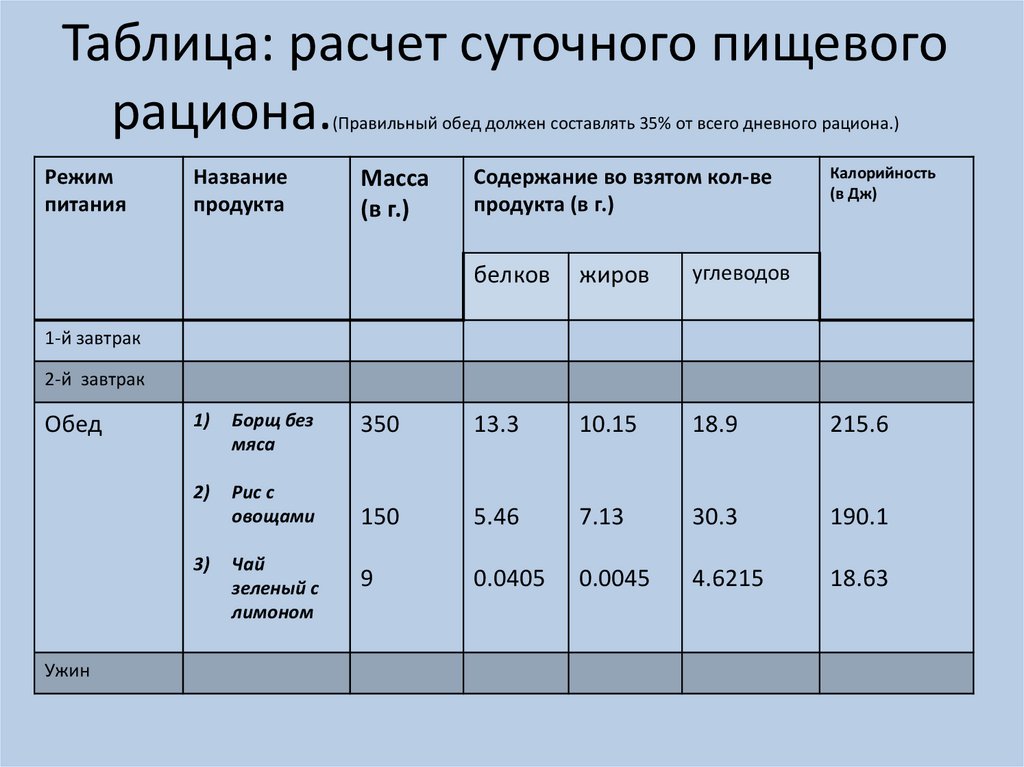 Нормы и режим питания нарушения обмена веществ презентация 8 класс пасечник