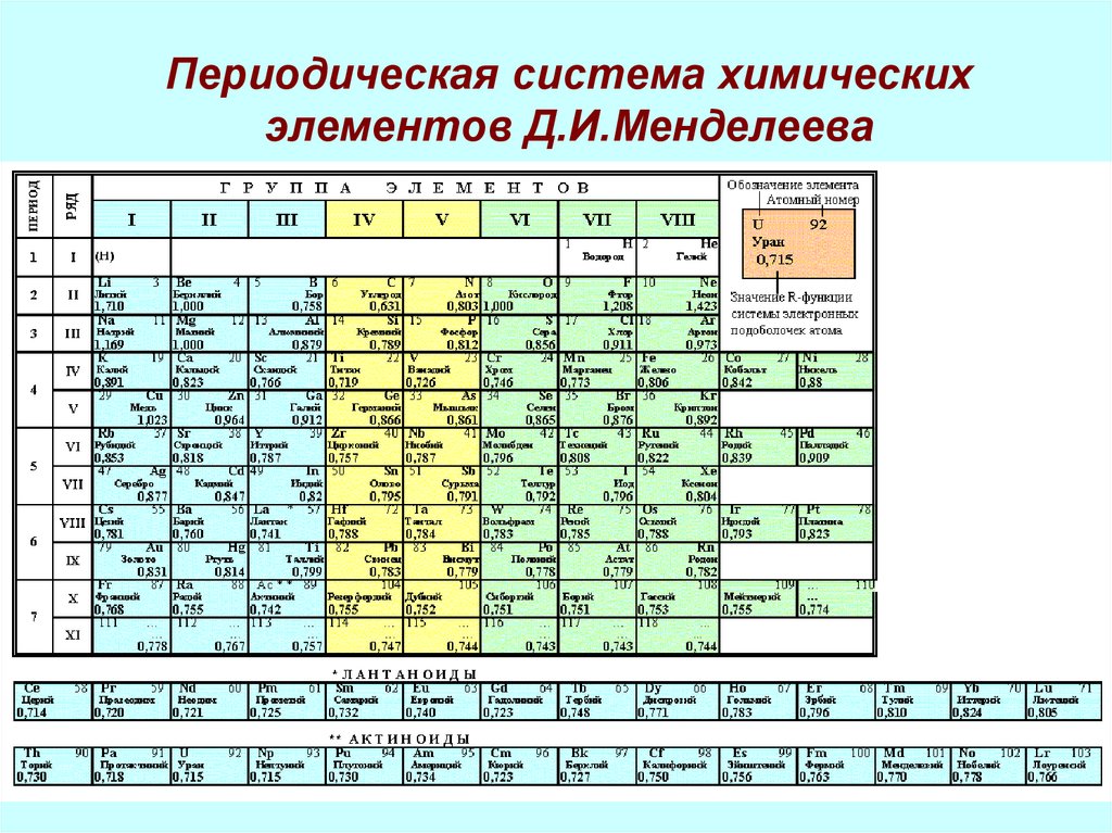 Химия d элементов презентация