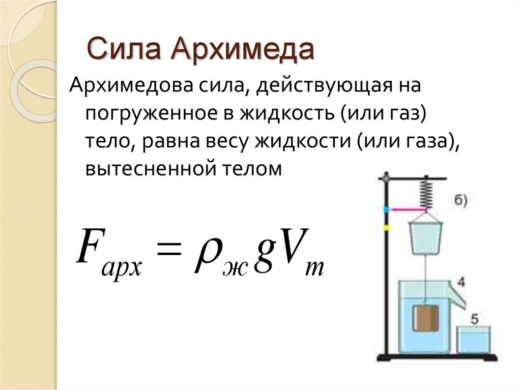 Формула архимеда выталкивающая