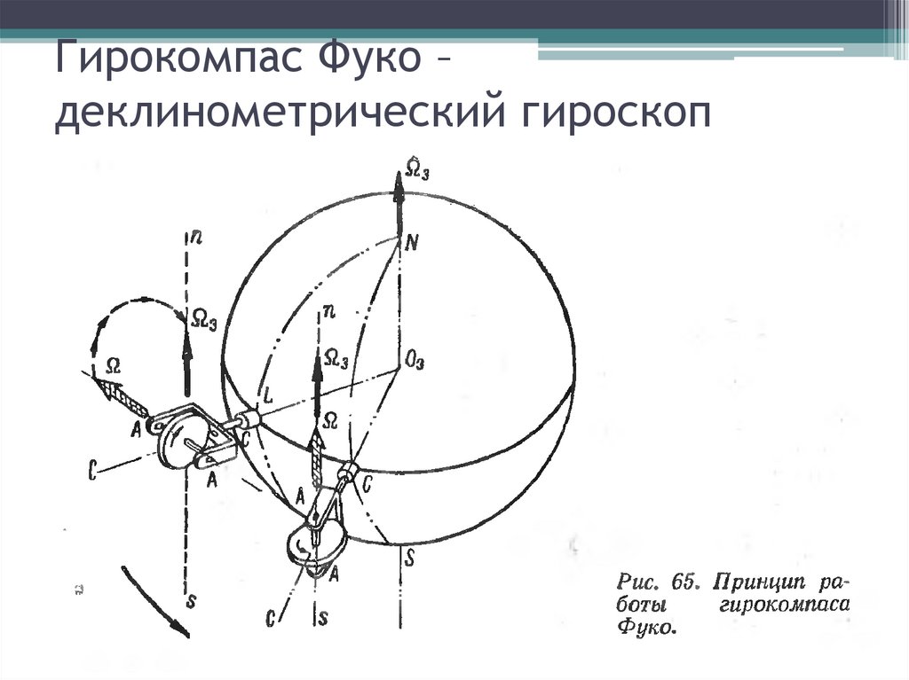 Гироскоп кинематическая схема