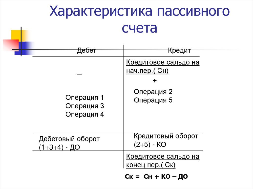 Схема обозначения лицевых счетов и их нумерации