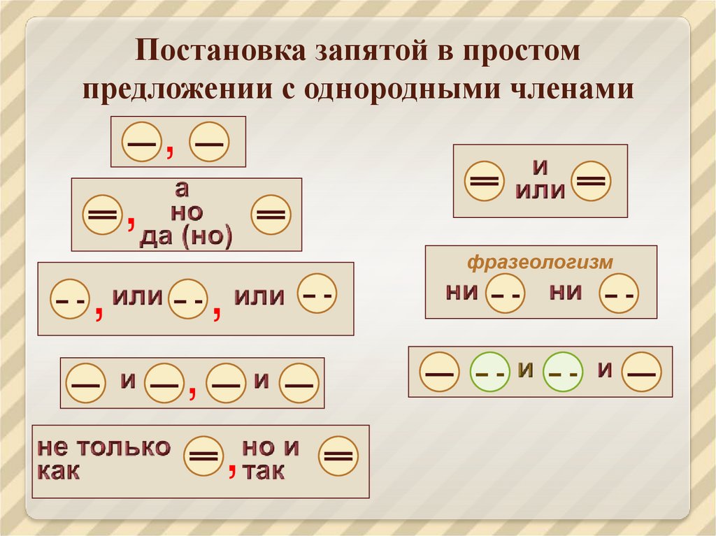 Проверка запятых по фото