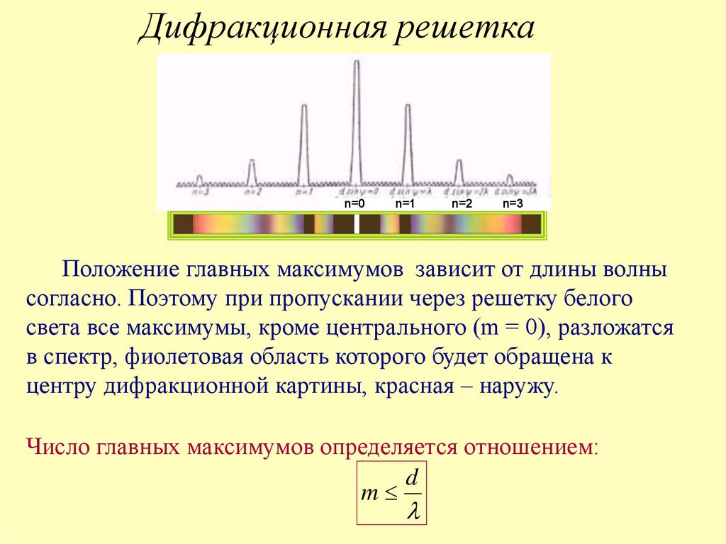 Почему центральная полоса в дифракционной картине получается белой