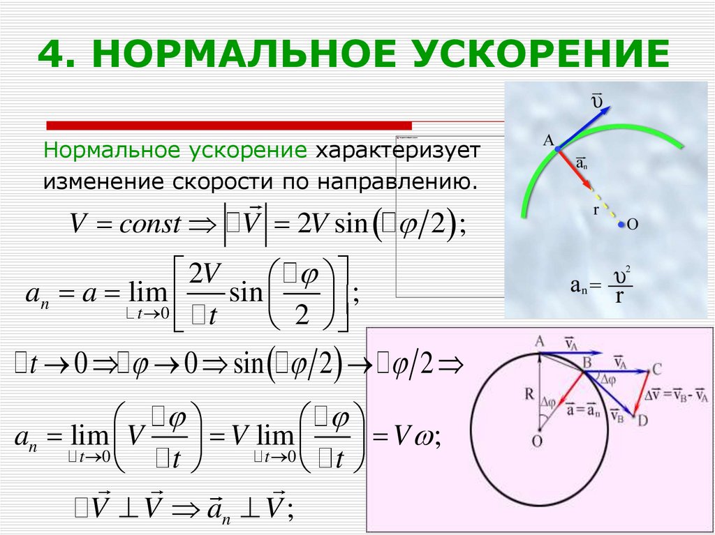 На рисунке показаны направления векторов скорости и ускорения движущегося тела