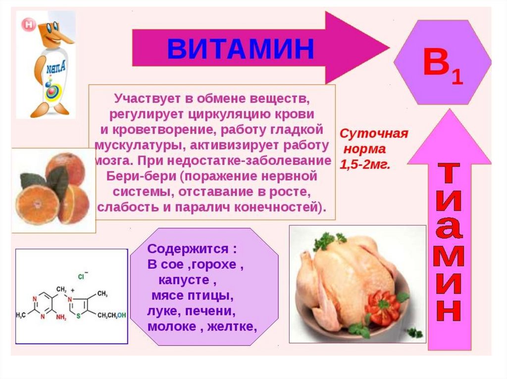 Витамины презентация 1 класс