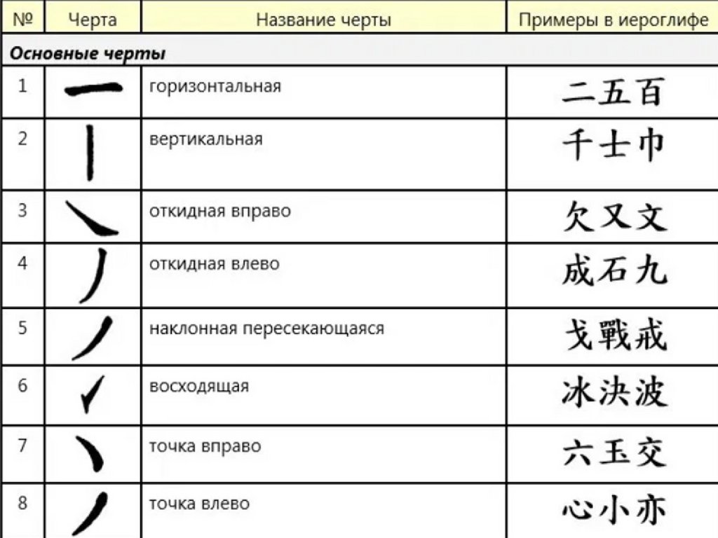 Распознать китайские иероглифы с картинки онлайн