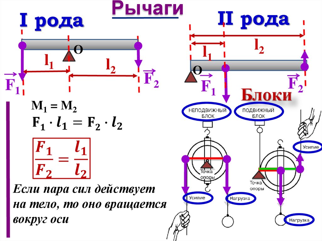 Легкая рейка уравновешена так как показано на рисунке 1 точку прикрепления оси подвижного блока