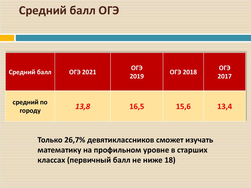 Генератор среднего балла оценок