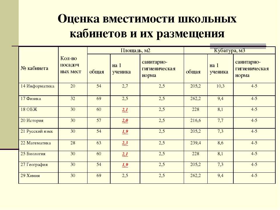 Санпин библиотеки и читальные залы