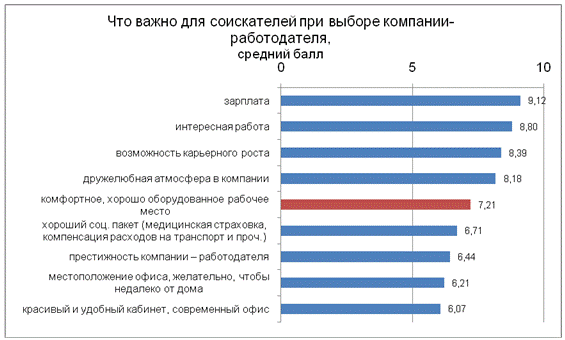 Критерии при выборе машины