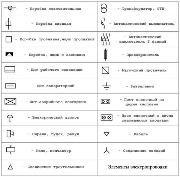 Значки электрических схем