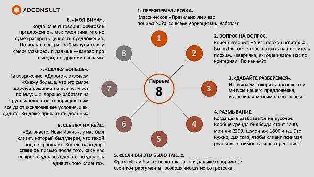 Что нужно говорить когда устраиваешься на работу: О чем спросить на