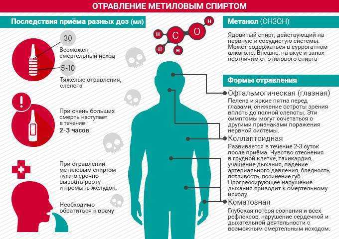 Замыкание в машине последствия