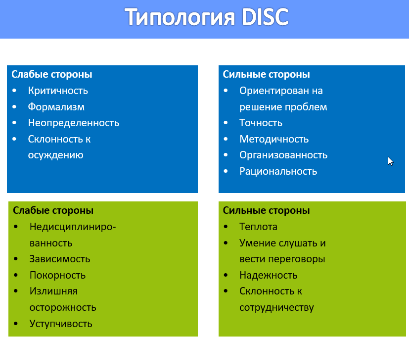 Сильные стороны слабые стороны картинки