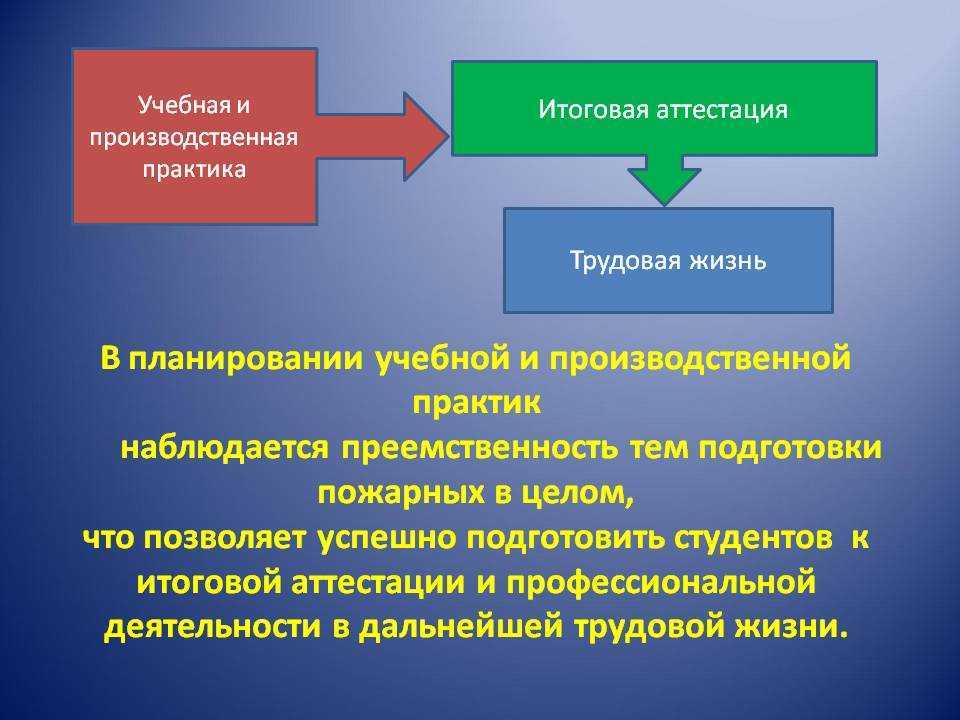 Что значит учебная дисциплина в паспорте проекта