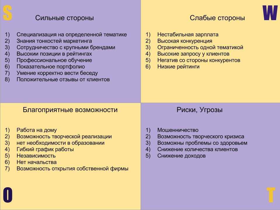 Слабые и сильные стороны для анкеты: Слабые стороны для резюме: примеры .