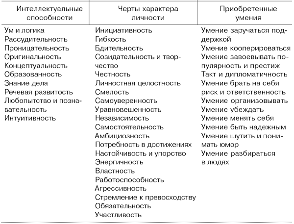 Характеристики человека список