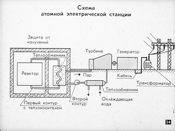 Принцип работы атомной электростанции схема