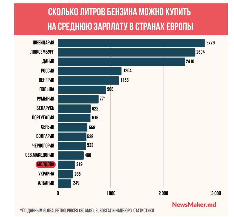 Средняя зарплата в белоруссии в 2024. Средняя зарплата по миру 2022. Зарплаты в Европе 2022. Средняя зарплата в странах Европы 2022. Статистика зарплат 2022.