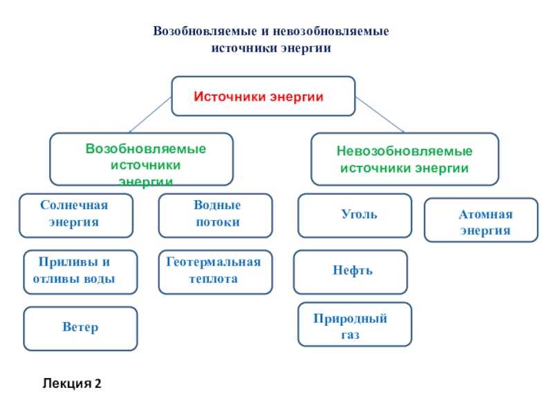 Невозобновляемые энергетические ресурсы