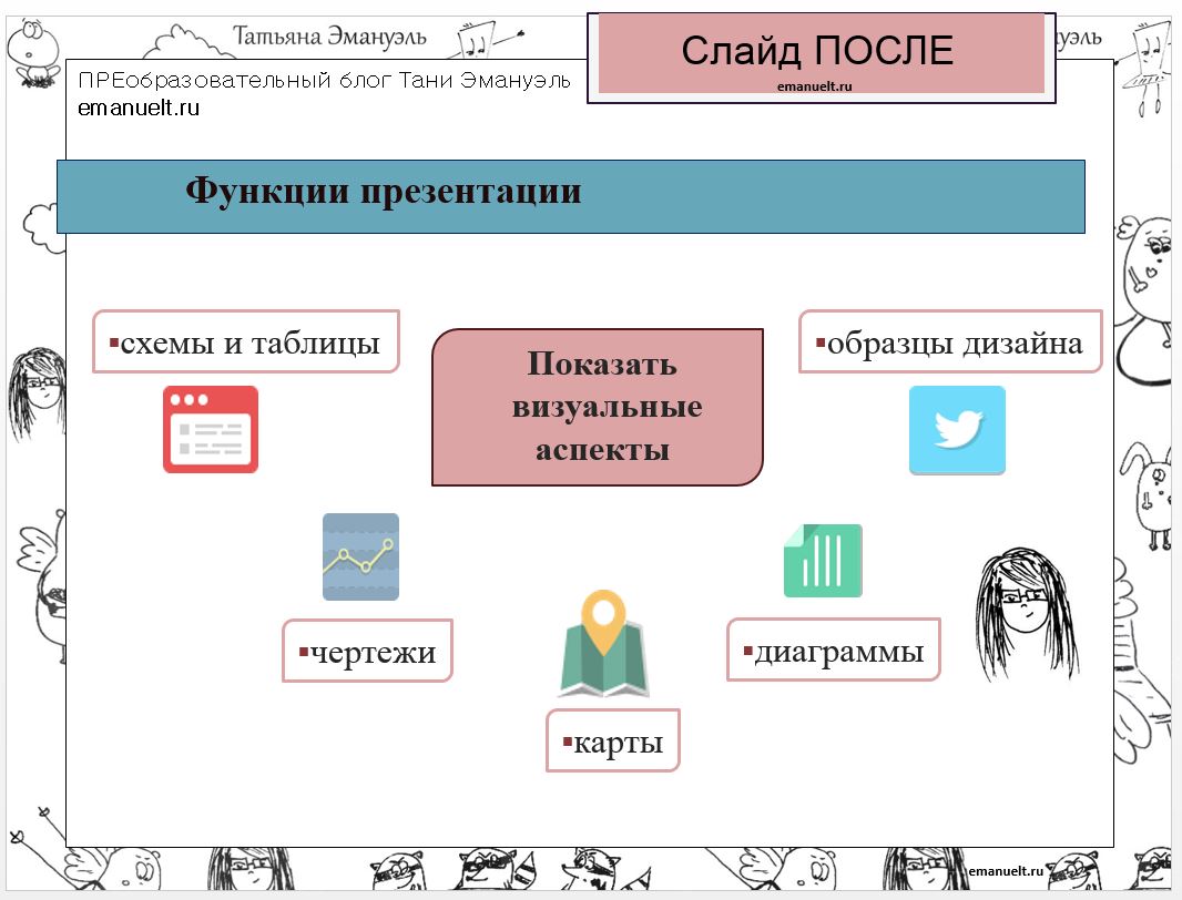 Блок схема в презентации powerpoint