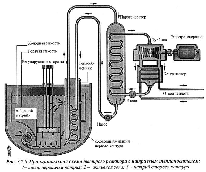 Схема атомного реактора