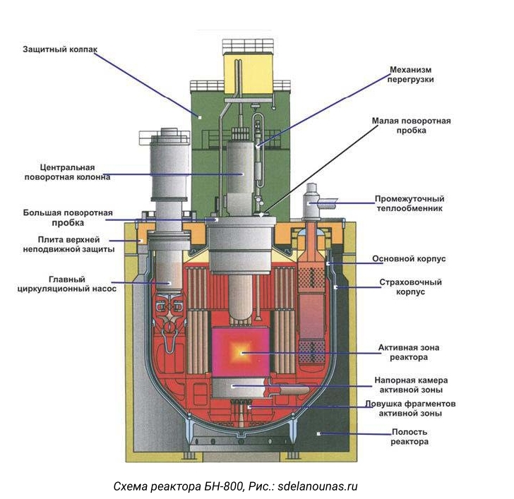 Лучшая схема ядерного реактора ic2 на уране