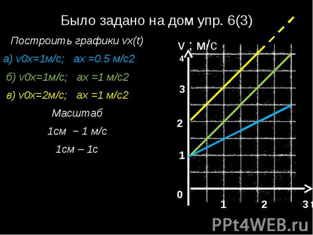 Vx в физике это: Из формулы Vx=Vox+Axt выразите проекцию ускорения на ...