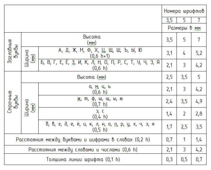 Высота цифр на чертеже по госту
