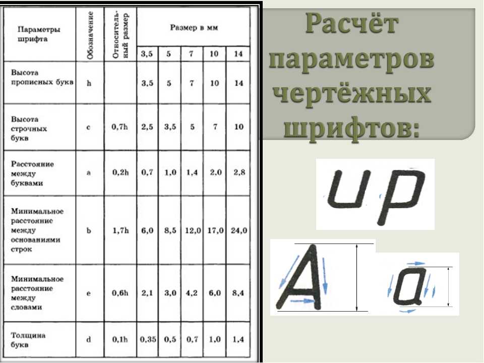 Какой шрифт должен быть на мониторе